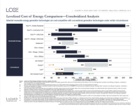 Click image for larger version  Name:	Screenshot 2023-11-16 at 08-04-11 PowerPoint Presentation - lazards-lcoeplus-april-2023.pdf.png Views:	0 Size:	23.2 KB ID:	783451