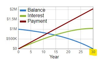 Click image for larger version  Name:	30 year loan.jpg Views:	0 Size:	16.3 KB ID:	793045