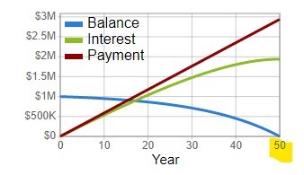 Click image for larger version  Name:	50 year loan.jpg Views:	0 Size:	17.3 KB ID:	793046