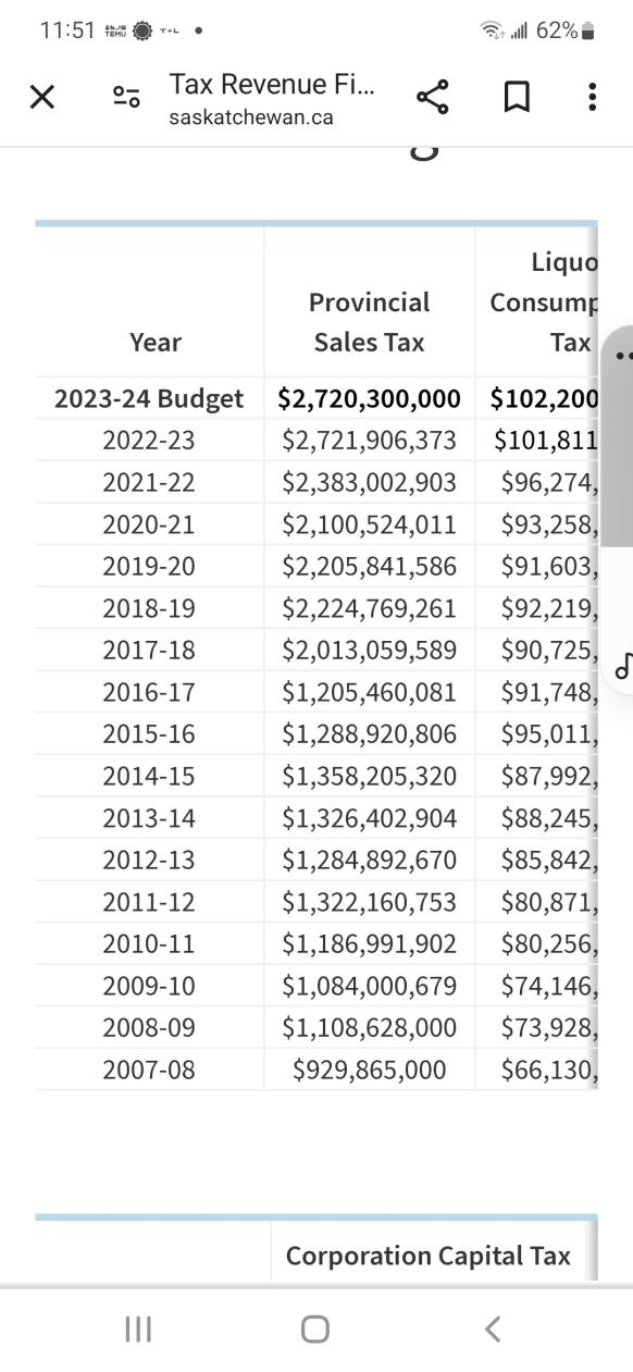 Sask 202425 Budget Farming and Agriculture Discussion Forum